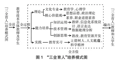 “三全育人”理念下的课程思政问题探讨 