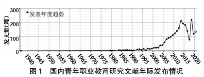 国内青年职业教育研究的可视化分析：热点与研究取向