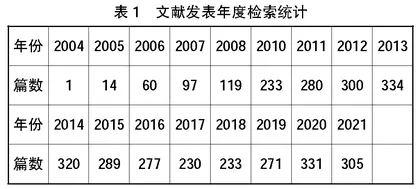 高职院校思想政治理论教学研究综述