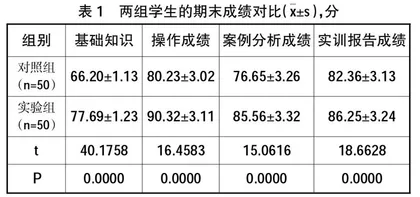 研究分析CBL联合PBL教学法在口腔修复学实验教学中的效果