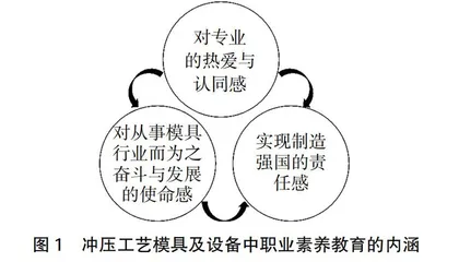 以“认同感、责任感、使命感”为职业素养培育核心的课程思政教学研究