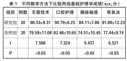 视频反馈教学与角色扮演在基础护理学中的效果探讨