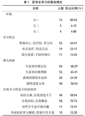 当代医学生学习现状及其医学教辅书使用情况的调查与分析 