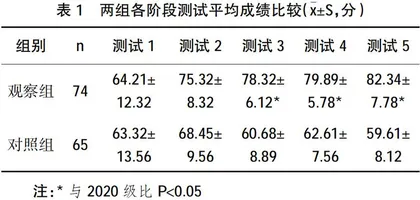 以执业中药师资格考试为导向的中药方剂学高职教学模式探究