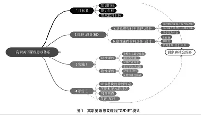 高职英语“GSDIE”课程模式探析与实践