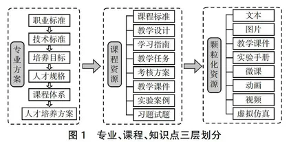 线上线下混合式课程的建设与实践探索