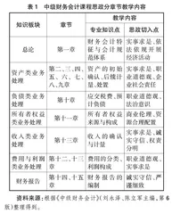 课程思政视域下中级财务会计课程教学改革探索