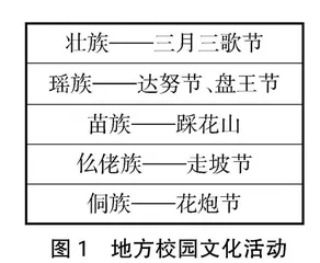 基于“A+T·CDIO”理念的环境艺术设计专业人才培养模式探析