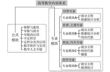 以专业为导向的建模思想融入高职数学教学的探索与实践