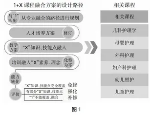 1+X幼儿照护证书培训在高职试点院校的实证分析0