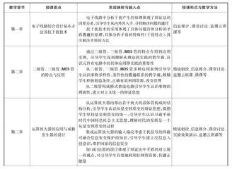 电子线路系统设计课程思政教学改革探讨