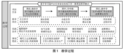 电机及电气控制技术课程思政建设的探索与思考