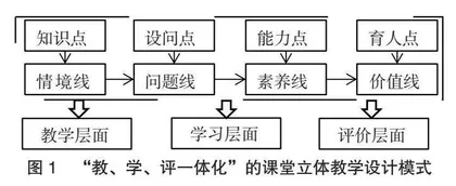 基于“教、学、评一体化”的“点线面”立体教学设计模式 0