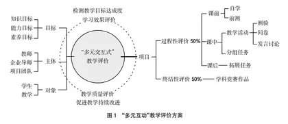 WEB前端开发技术课程思政“同心同向同行”改革实践探索