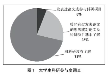 应用型民办高校科教融合发展路径研究