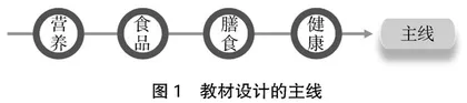 “健康中国”视域下高职《食品营养与健康》教材的开发