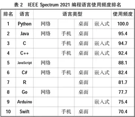 基于物联网工程专业的高级语言程序设计教学方案
