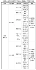 职业院校教师科研与社会服务能力评价指标体系数学模型探析