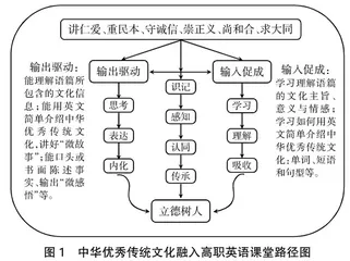 “多元文化交流”核心素养下的高职英语教学路径探究