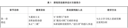 基于混合式教学的护理伦理学课程思政教学改革与实践