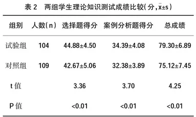 心理情景剧教学模式在医学心理学CBL教学中的探索
