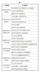 研究生导师立德树人评价体系研究