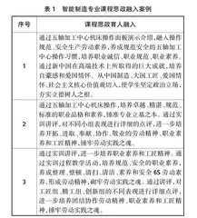 高职制造类专业群课程思政改革与应用