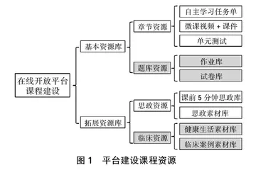 依托双平台的生理学线上教学改革探索