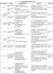 “新工科”背景下机械制图课程思政教学探索与实践