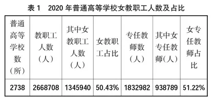 “三孩政策”背景下高校女教职工幼儿照料与职业发展现状