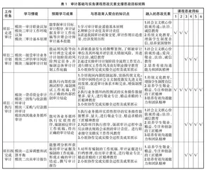 高职院校专业课“课程思政”教学设计研究与实践