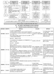基于超星学习通的高职思政课混合式教学的教学活动设计研究