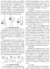 几何画板在高职基本初等函数性质教学中的应用