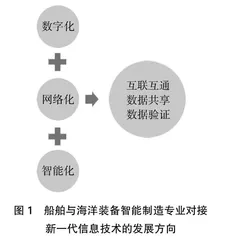 适应面向船舶与海洋装备智能制造的高职院校高质量人才培养研究