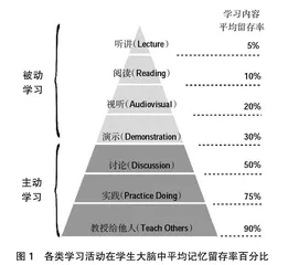 基于能力本位的积极教学法研究