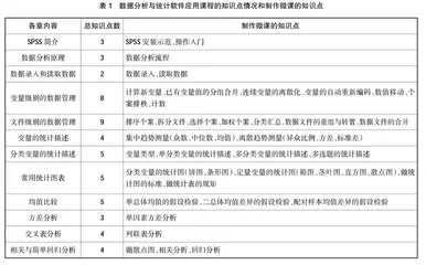 基于微课的数据分析与统计软件应用课程混合式教学设计
