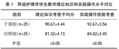 团队合作模式在高职健康评估实训教学中的应用 