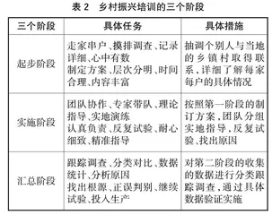 酒泉市实施乡村振兴战略对策研究