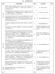 五位一体教学法在高职外科实训教学中的应用