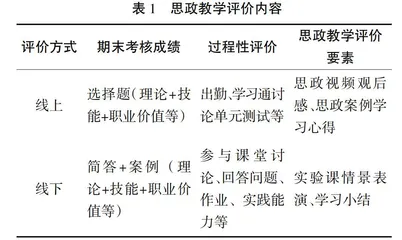 混合式教学模式融入课程思政在社区护理学中的实践研究