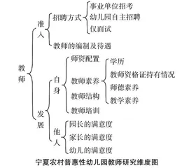 宁夏农村地区普惠性幼儿园师资队伍建设的困境与对策