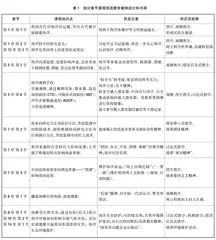 课程思政视域下的海洋科学导论教学研究