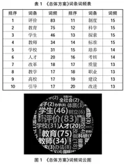 基于词频分析的高校教师评价素养提升理念与路径