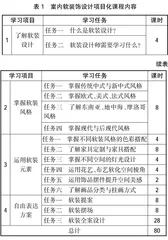 基于岗位能力培养的高职室内软装饰设计课程教学实施报告