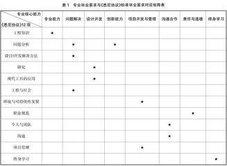 基于《悉尼协议》的高职院校机电专业教学改革研究