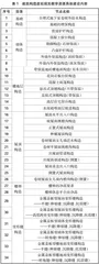 新工科与教育信息化背景下建筑结构虚拟仿真系统的开发与应用研究