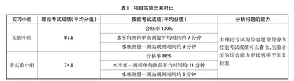 项目教学法在建筑工程测量实践教学中的应用探讨