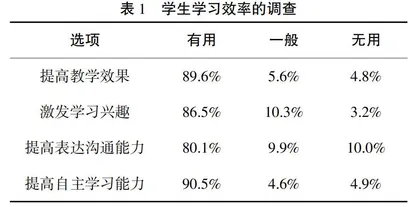 基于超星学习通的大学物理混合教学模式的实践探究