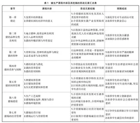 立德树人背景下高职专业课程思政育人路径探析