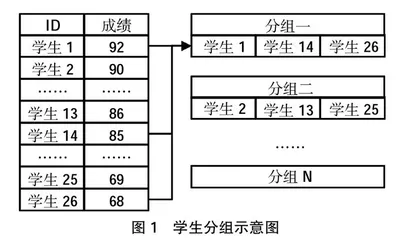 灵活自组的实践任务激励教学模式探索研究